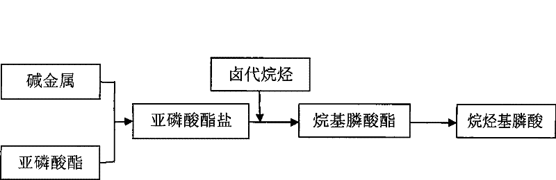 Process for producing alkyl phosphonic acid