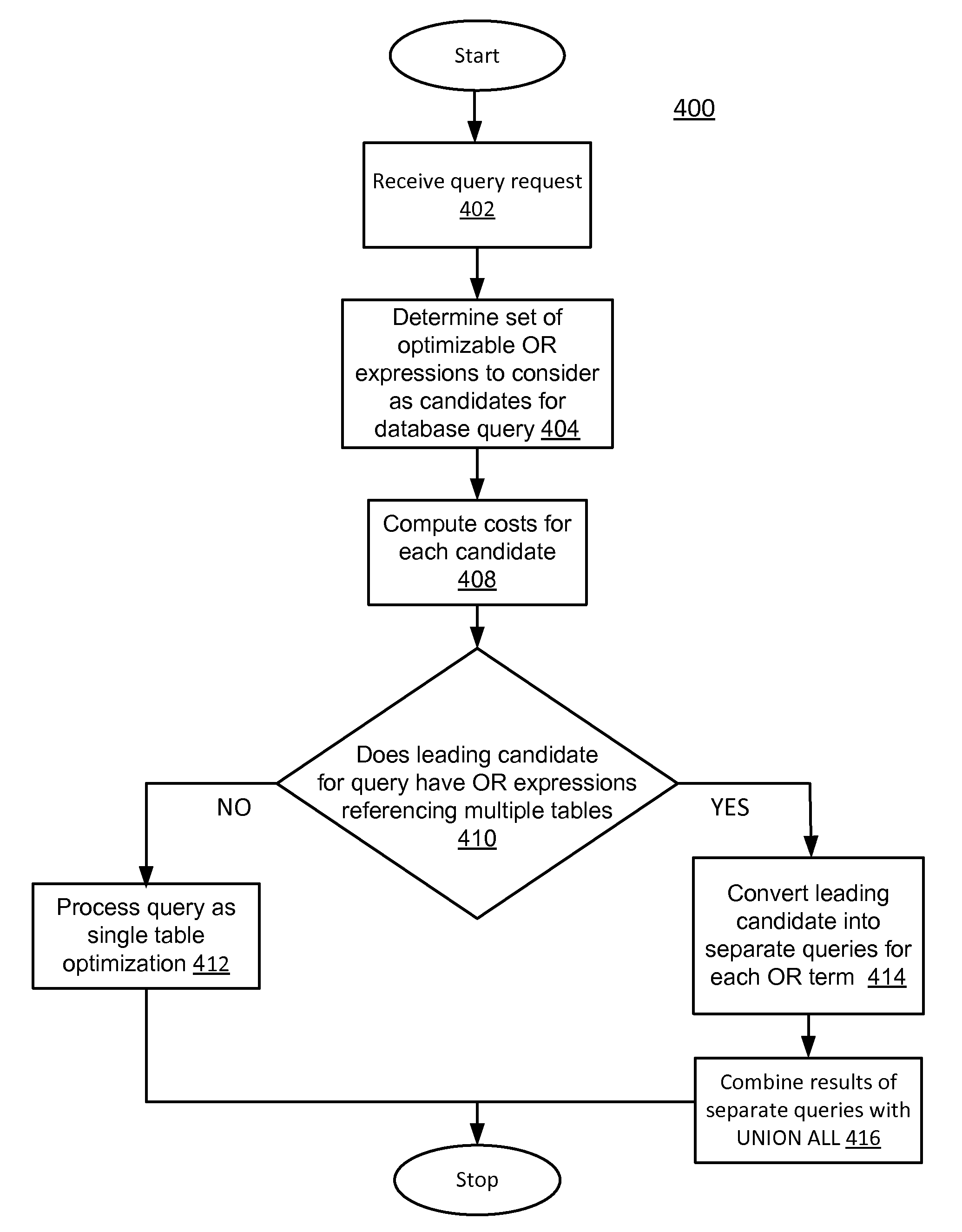 Method and System for Optimizing Queries in a Multi-Tenant Database Environment