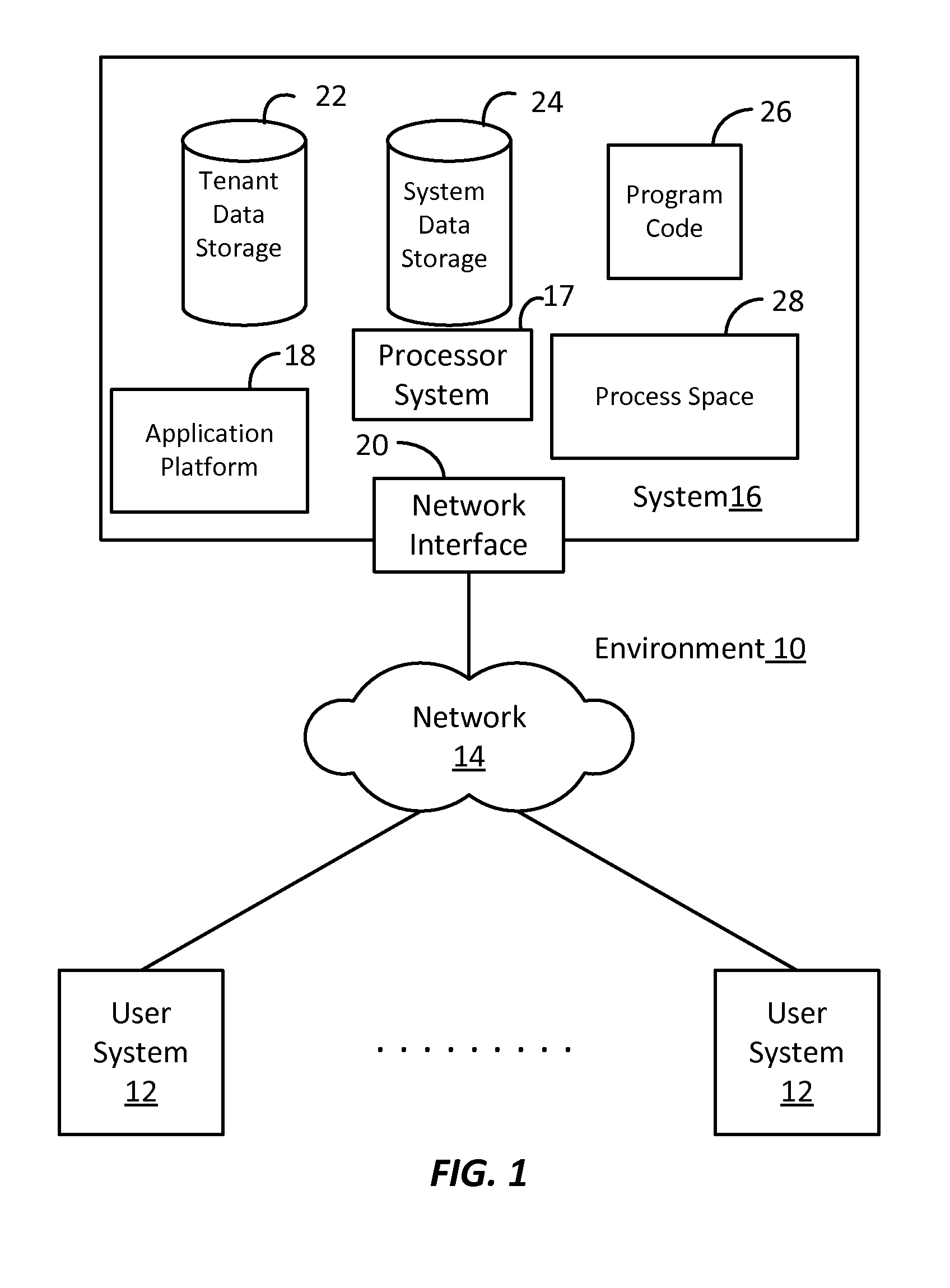 Method and System for Optimizing Queries in a Multi-Tenant Database Environment