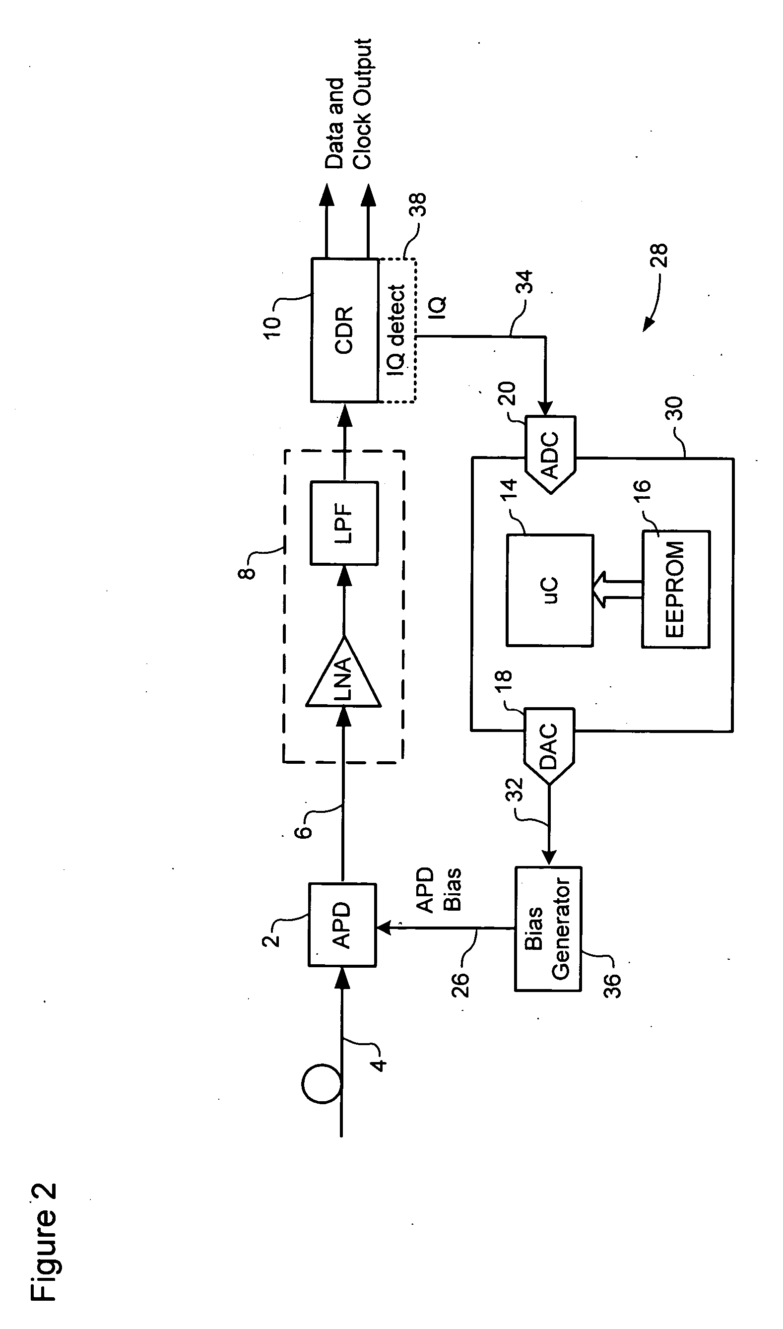 Dynamic control of photodiode bias voltage