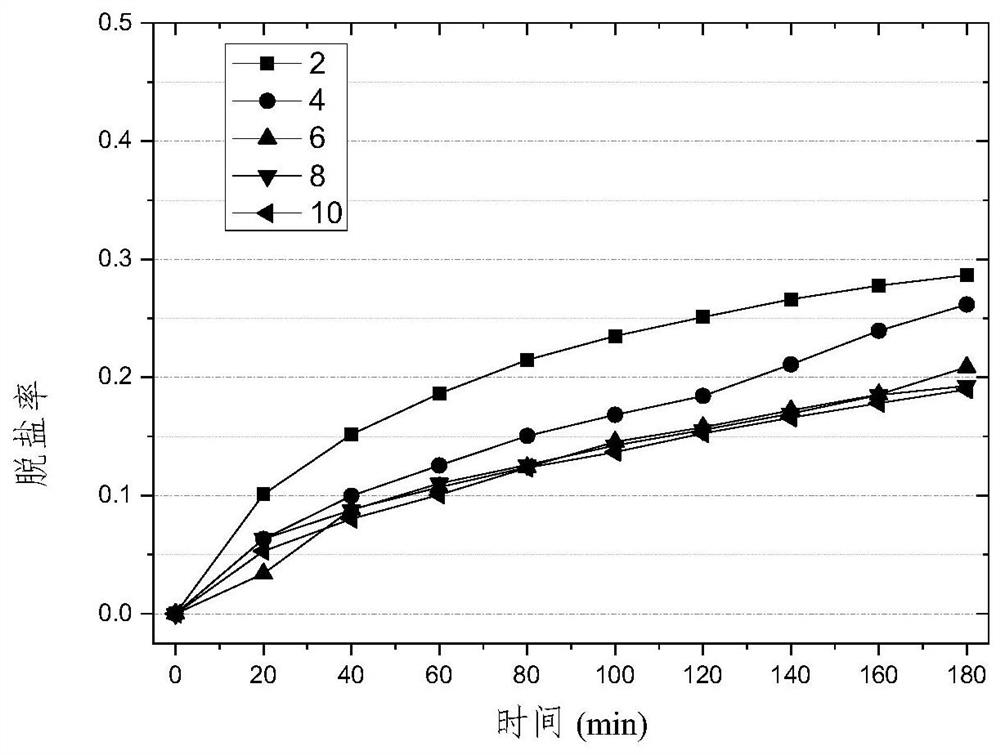 Method for cleaning membrane pollution in process of electrodialysis treatment on paper-making reconstituted tobacco extract liquor