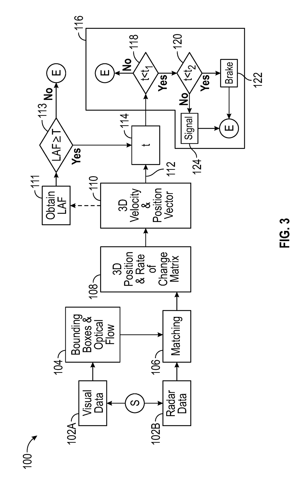 Control of host device using three-dimensional position and velocity