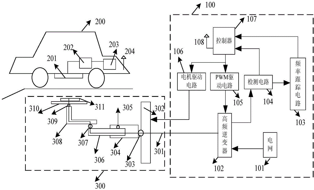 Self-adjusting wireless charging system and method for electric automobile