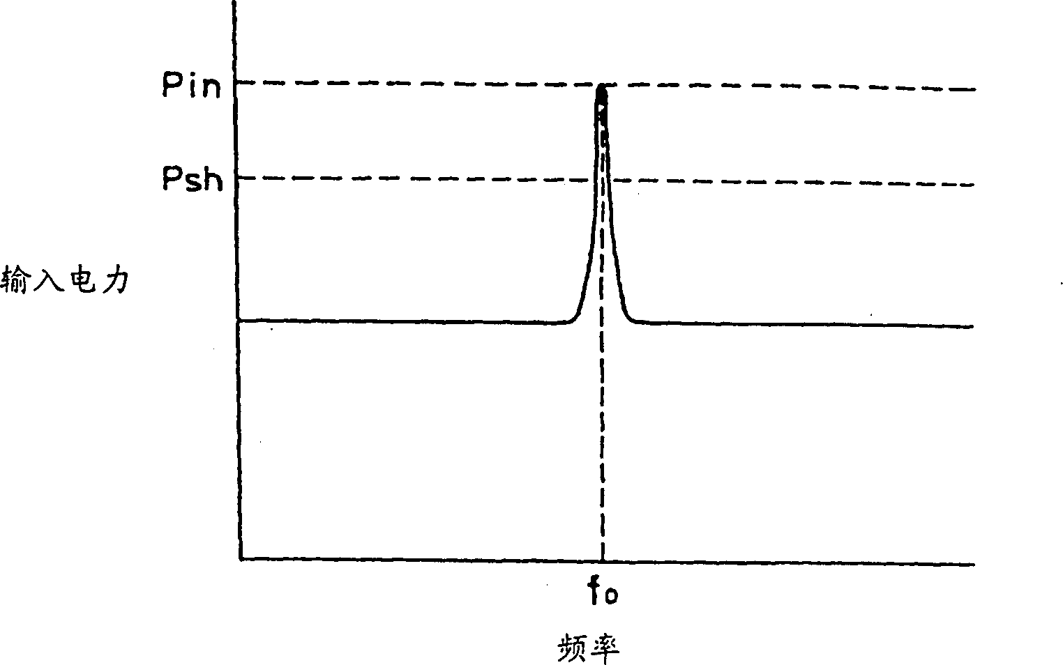 Magnetostatic wave element and its manufacturing method