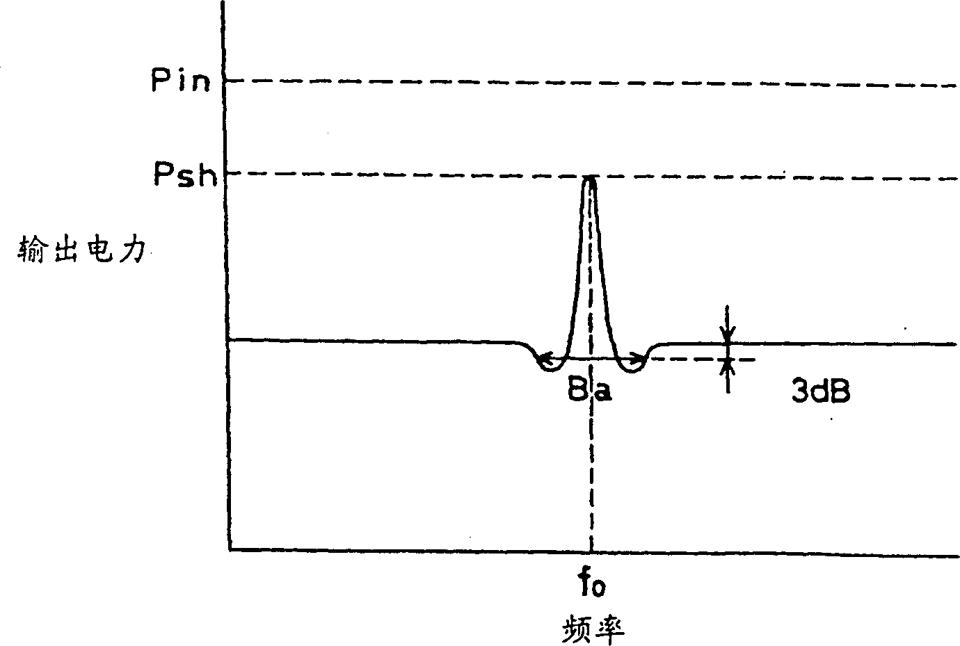 Magnetostatic wave element and its manufacturing method