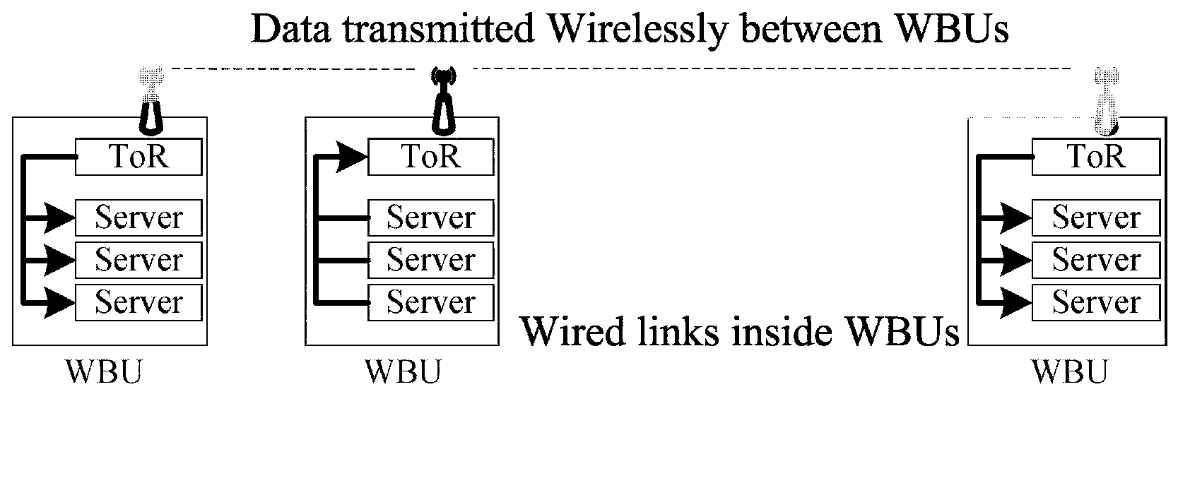 Wireless multicast method of data center