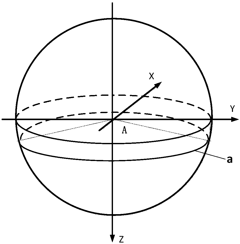 Star sensor installation and layout method based on remote sensing satellite gaze gesture