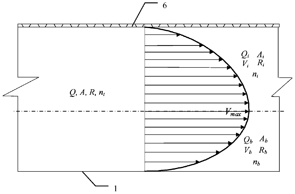 A solution method for open channel water delivery channel under ice sheet and its optimal hydraulic section