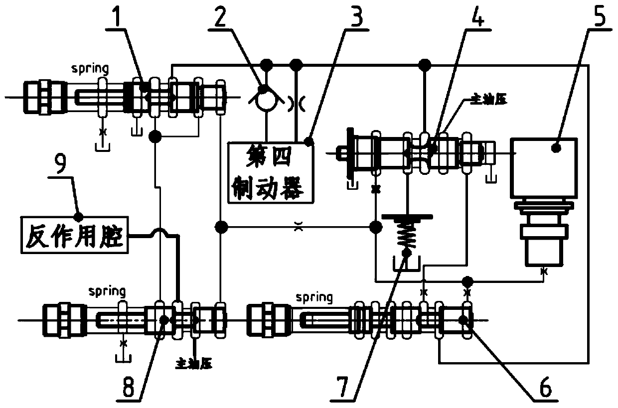 Hydraulic control system and front rear-driving hydraulic automatic gearbox comprising system
