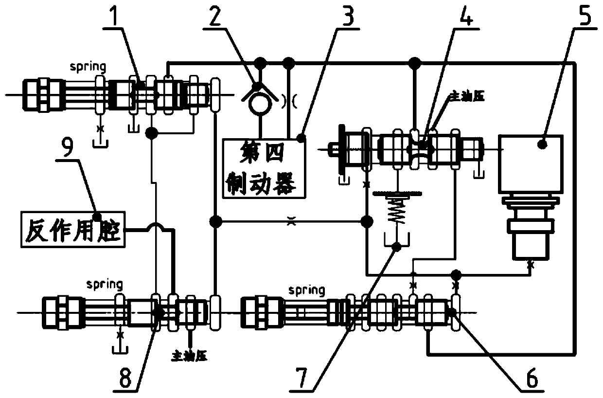 Hydraulic control system and front rear-driving hydraulic automatic gearbox comprising system