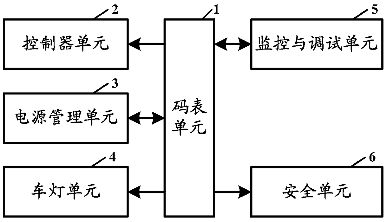 A 485 bus-based electric vehicle control system and address allocation method