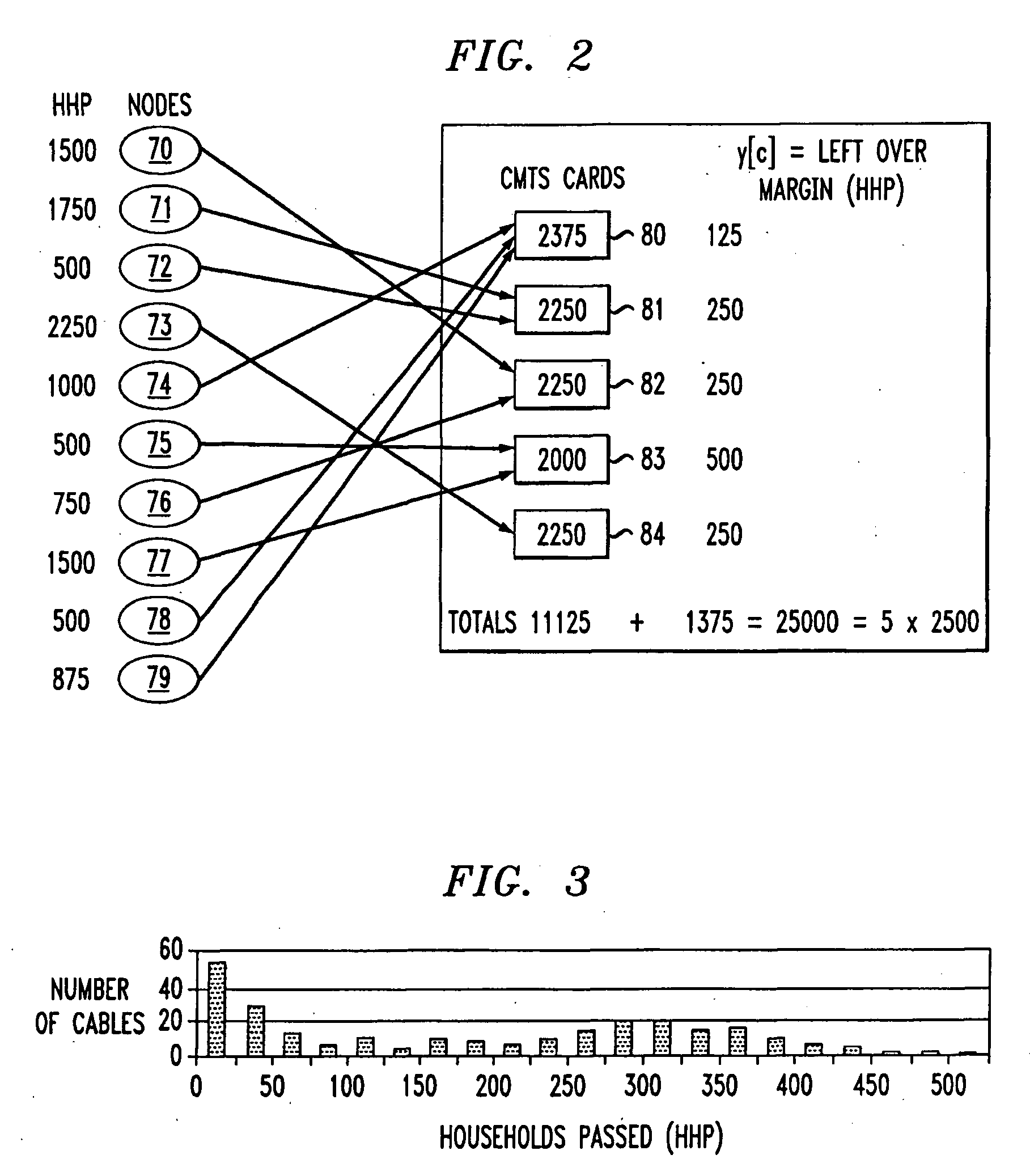 Method and apparatus for assigning communication nodes to CMTS cards