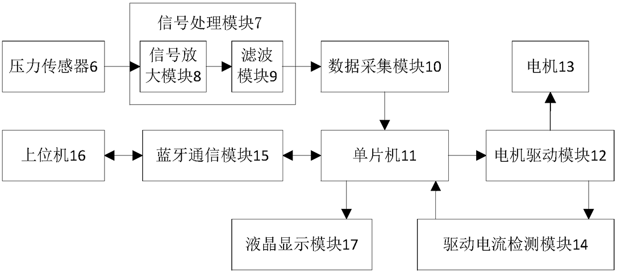 Automatic acquisition and control system of borehole shear test data