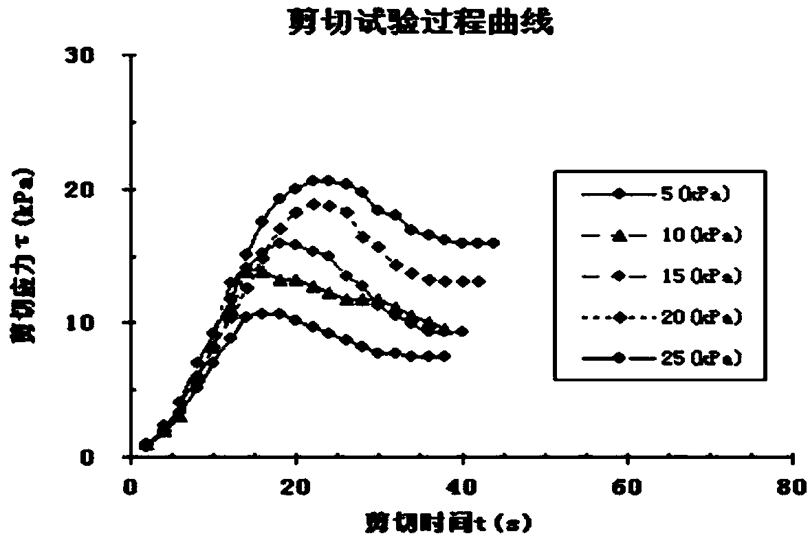 Automatic acquisition and control system of borehole shear test data