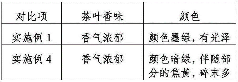 Processing method of cooked green scented tea