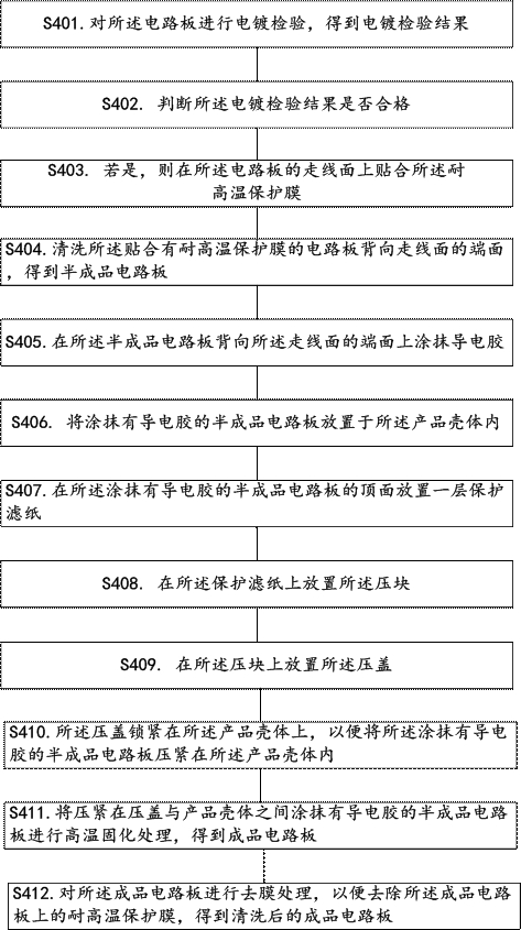 Cleaning method of high-frequency flexible microwave printed circuit board