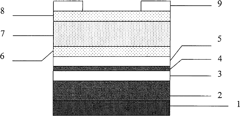 A multilayer back reflector structure for thin film solar cells