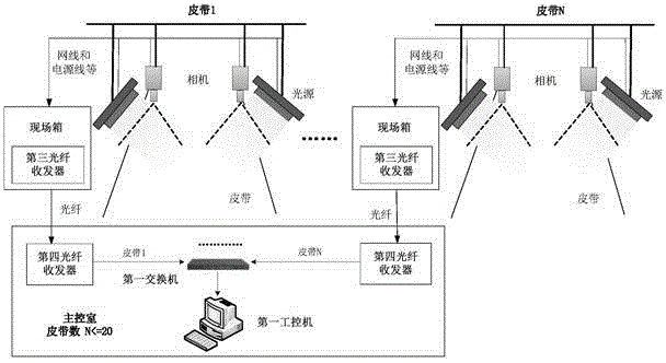Belt group abnormal state automatic touring detection system and detection method thereof