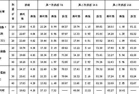 Sterilization composition containing pyraoxystrobin and pyrimethanil