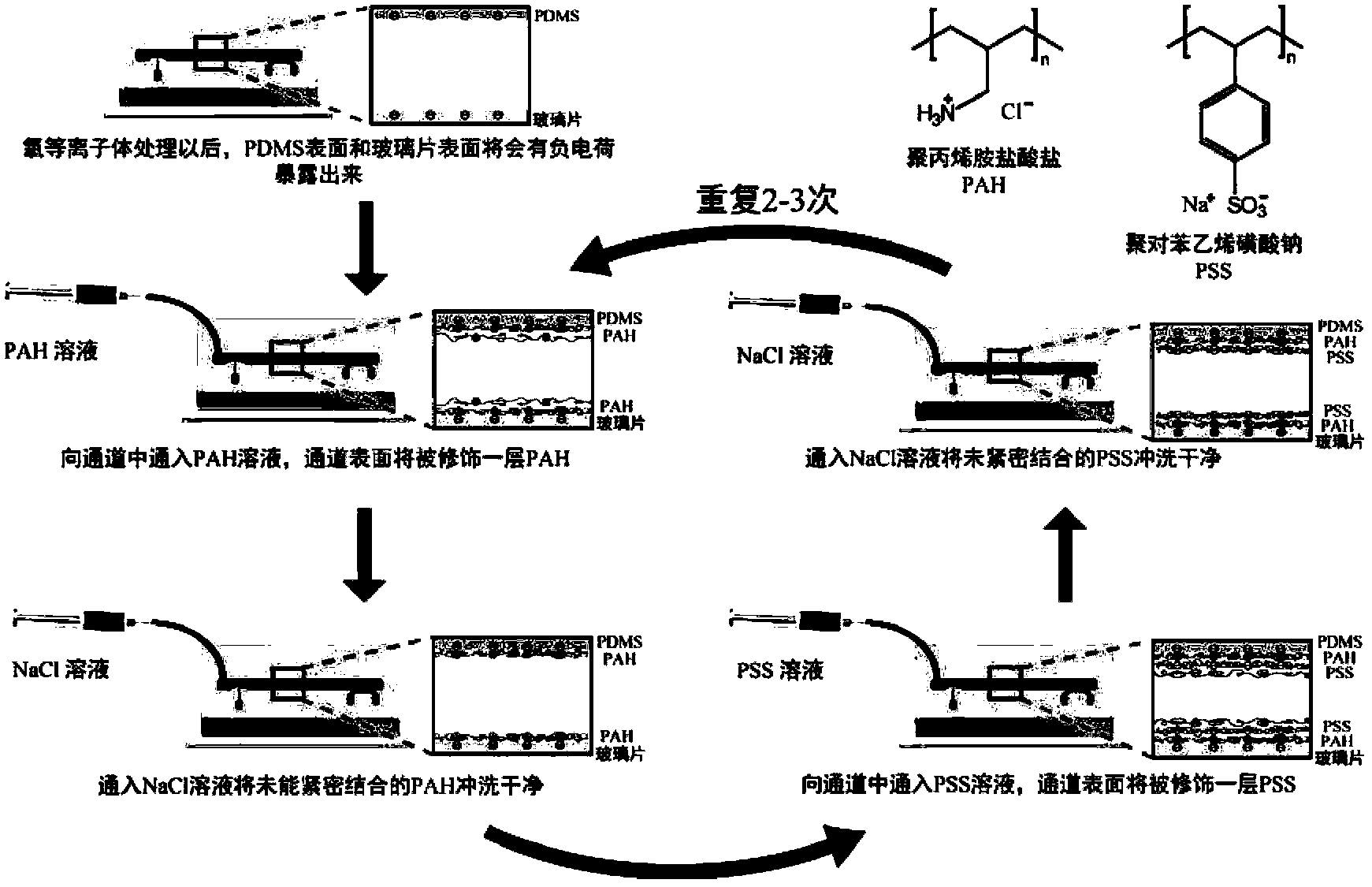 Micro-fluidic chip for droplet extraction