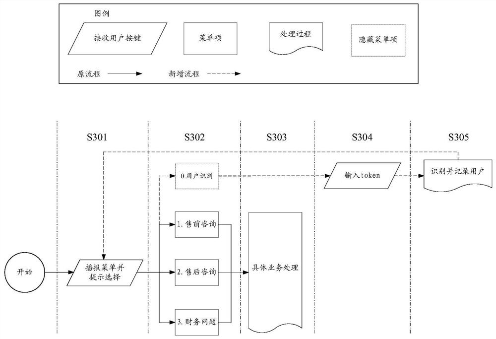 User identity information acquisition method and device, storage medium and processor