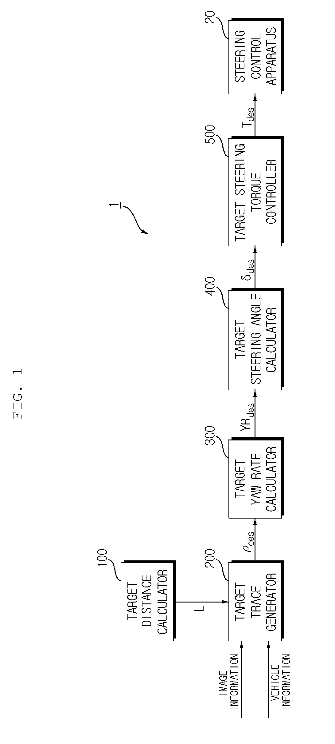 Lane keeping control system and method