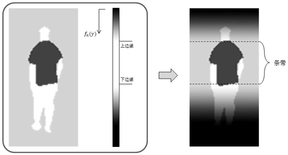 Clothing Analysis Method and System for Specific Pedestrians Based on Fashion Graph Migration