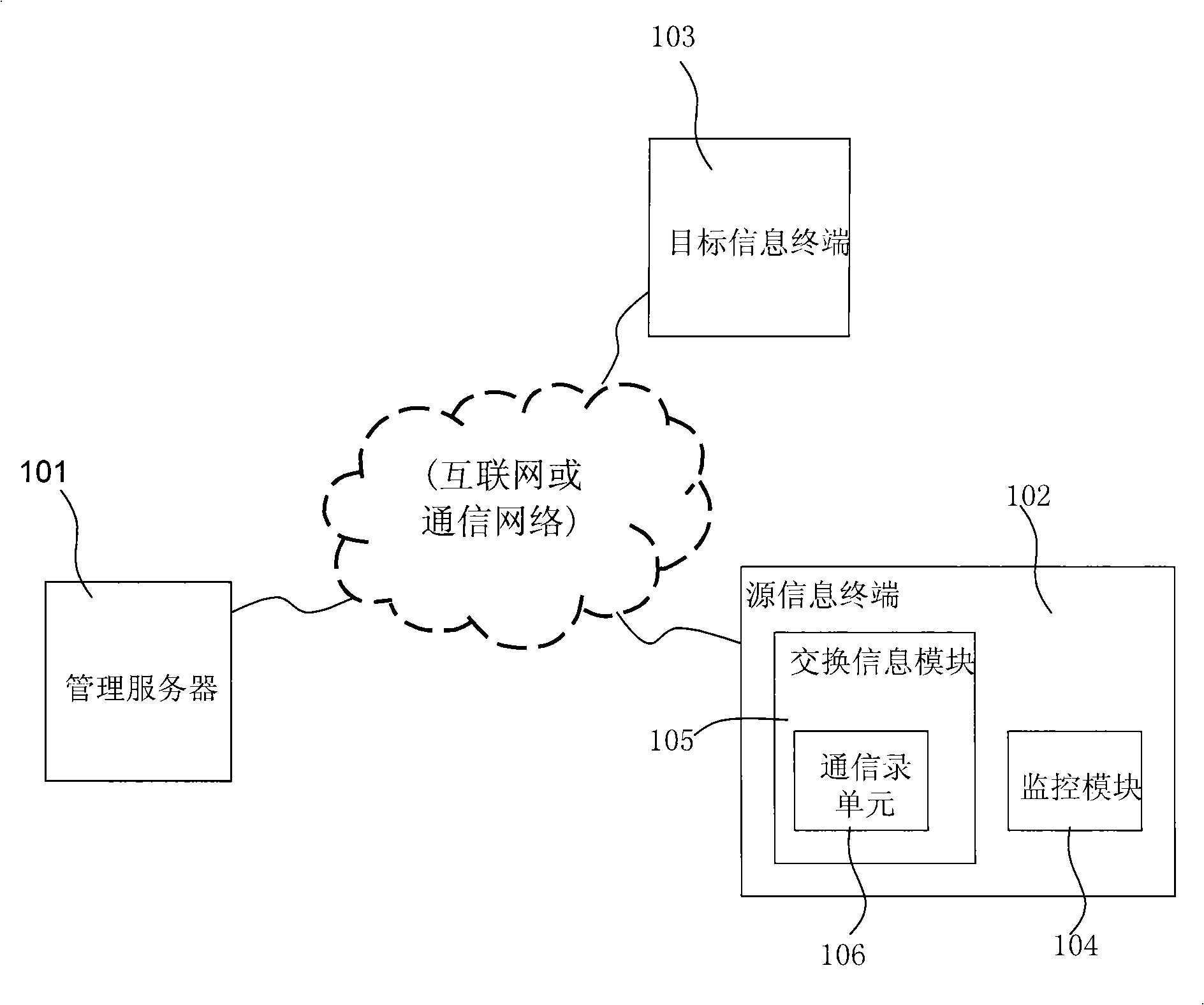 Method and system for transmitting invitation electronic letter