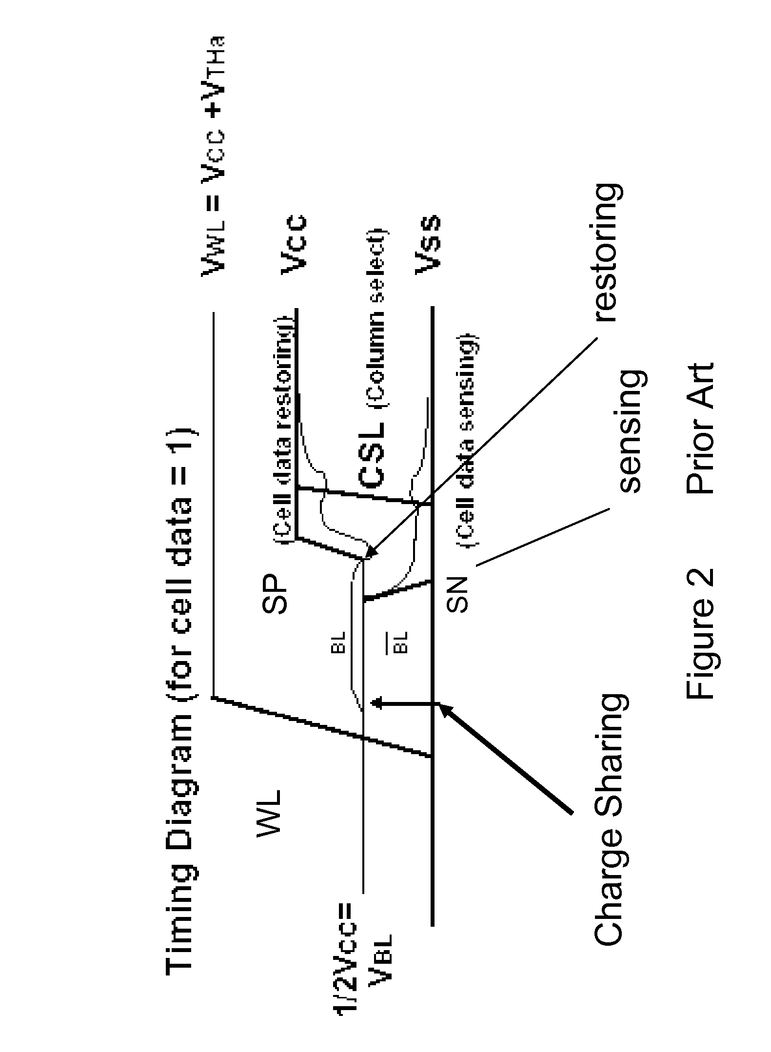 Circuit for high speed dynamic memory