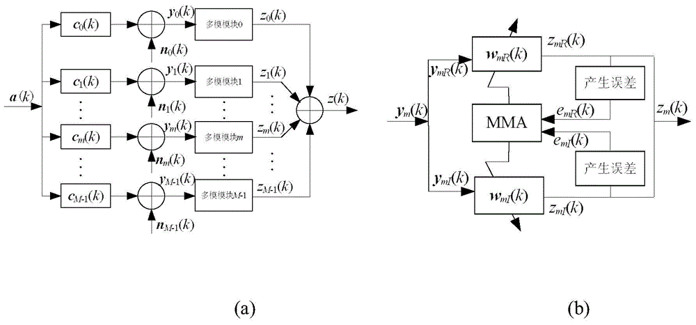 Fractionally-spaced multi-modulus algorithm based on DNA genetic bat algorithm