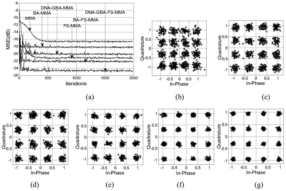 Fractionally-spaced multi-modulus algorithm based on DNA genetic bat algorithm