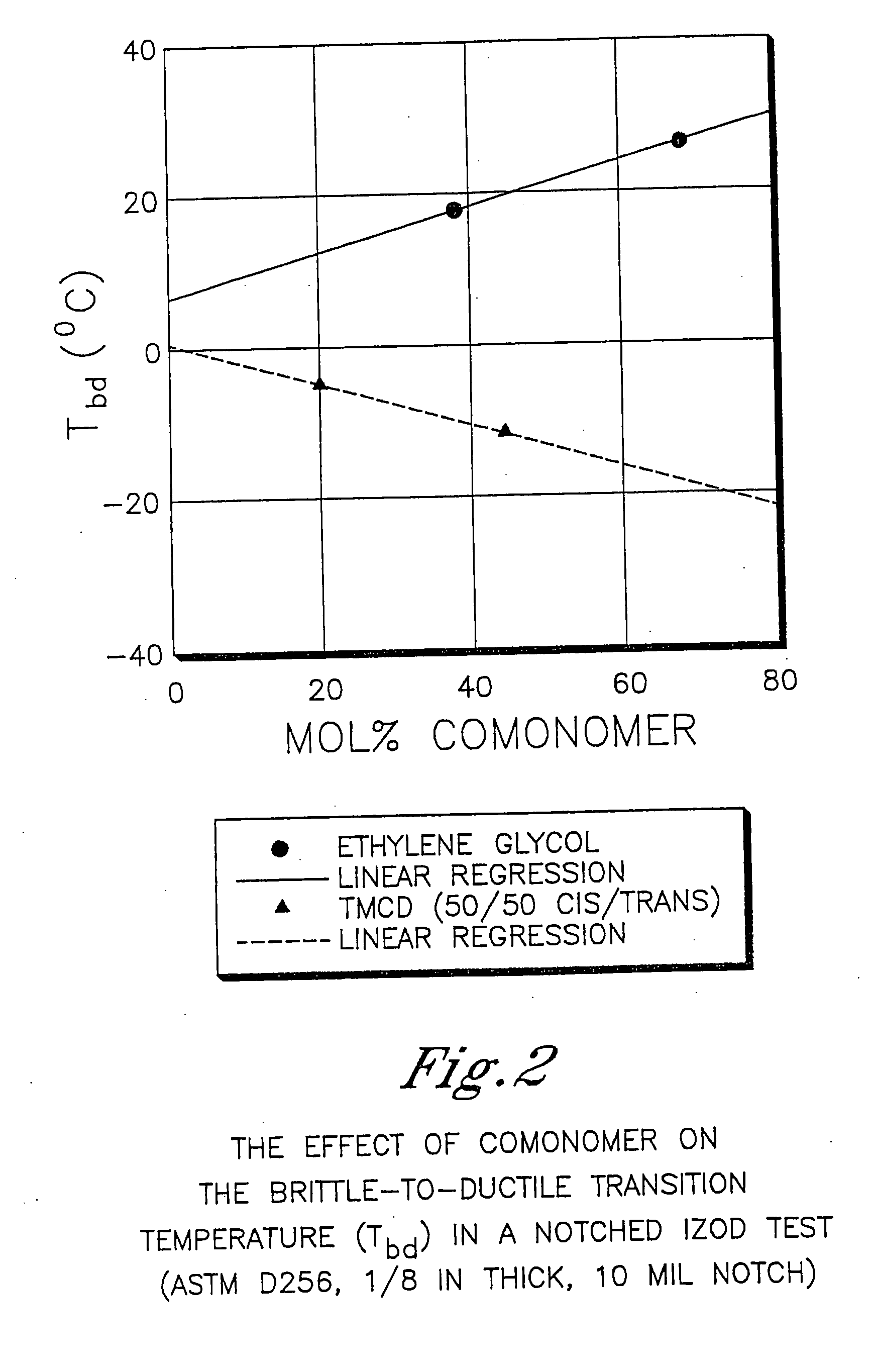 Greenhouses comprising polyester compositions formed from 2,2,4,4-tetramethyl-1,3-cyclobutanediol and 1,4- cyclohexanedimethanol