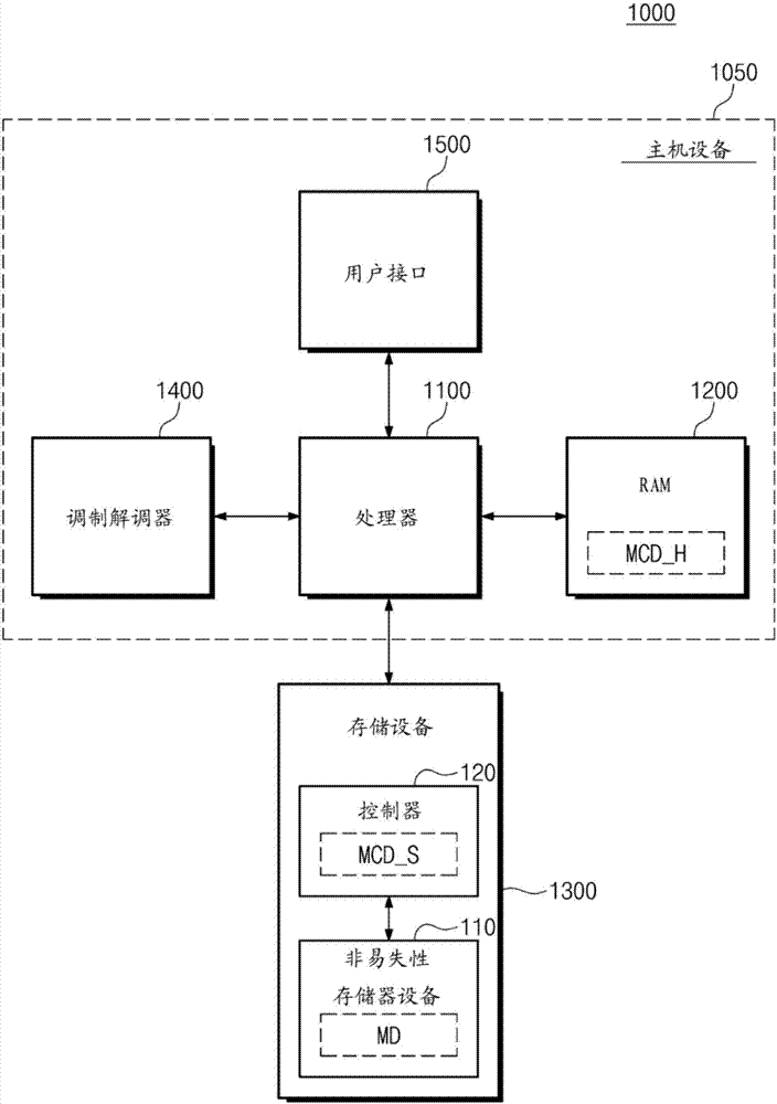 Storage device and operating method of storage device