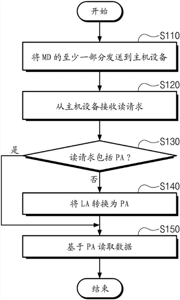 Storage device and operating method of storage device