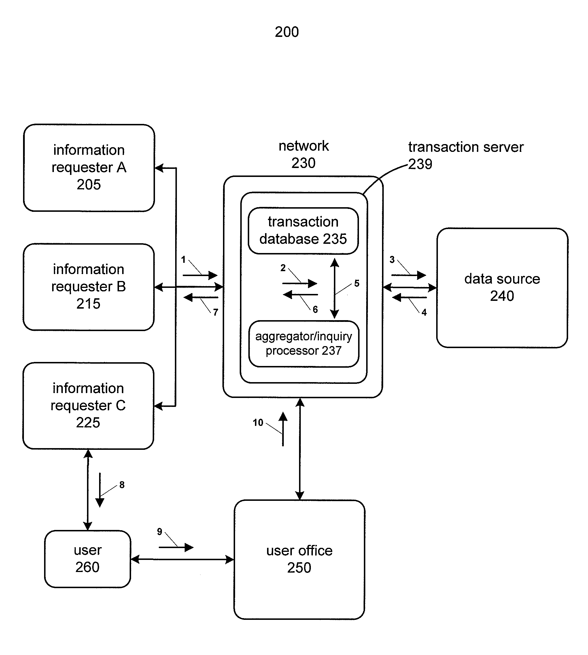 System and method using superkeys and subkeys