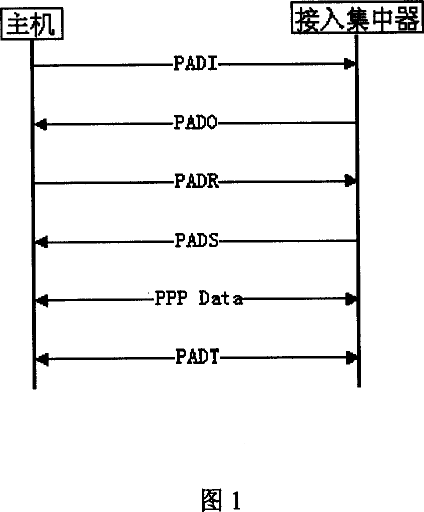 Broad-band insertion service apparatus dialing testing method