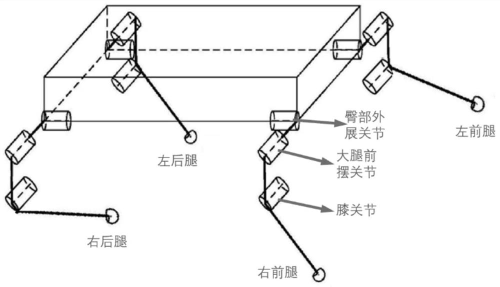 Trajectory tracking method and device of foot type robot, terminal equipment and medium