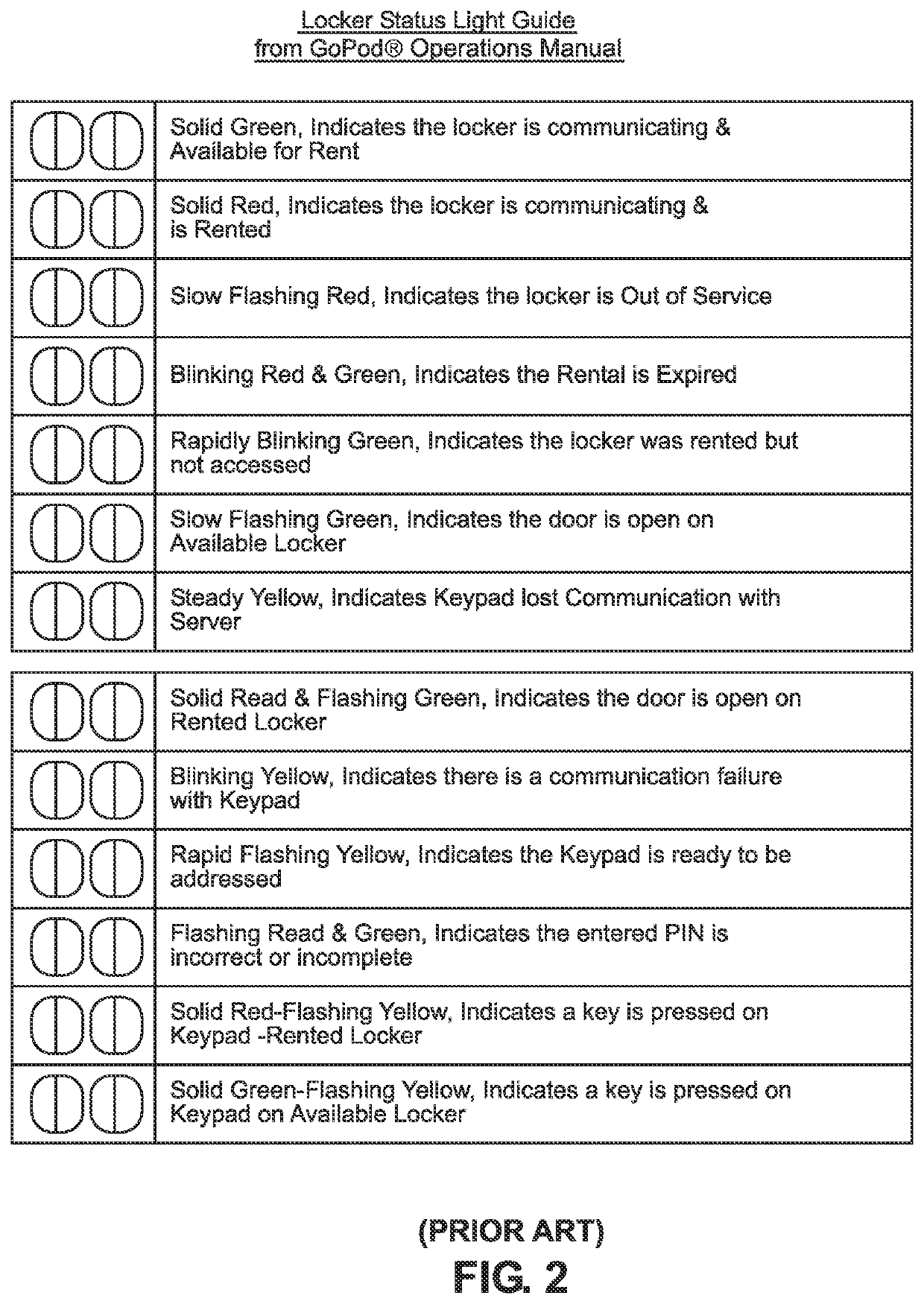 Wireless network, mobile systems and methods for controlling access to lockers, strollers, wheel chairs and electronic convenience vehicles provided with machine-readable codes scanned by mobile phones and computing devices