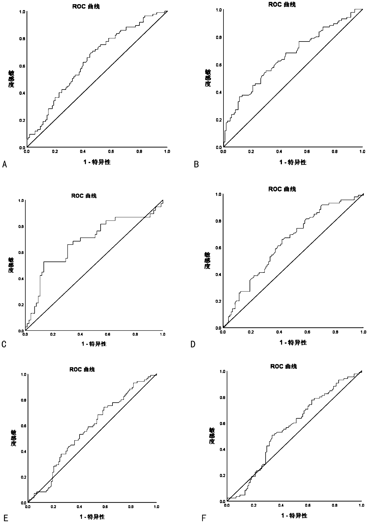 Tumor-associated autoantibody and tumor marker combined detection kit