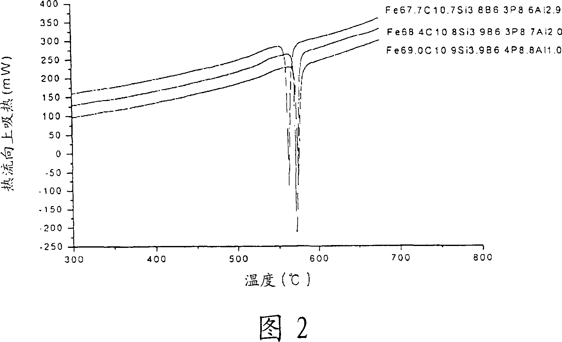 Fe-based bulk amorphous alloy compositions containing more than 5 elements and composites containing the amorphous phase