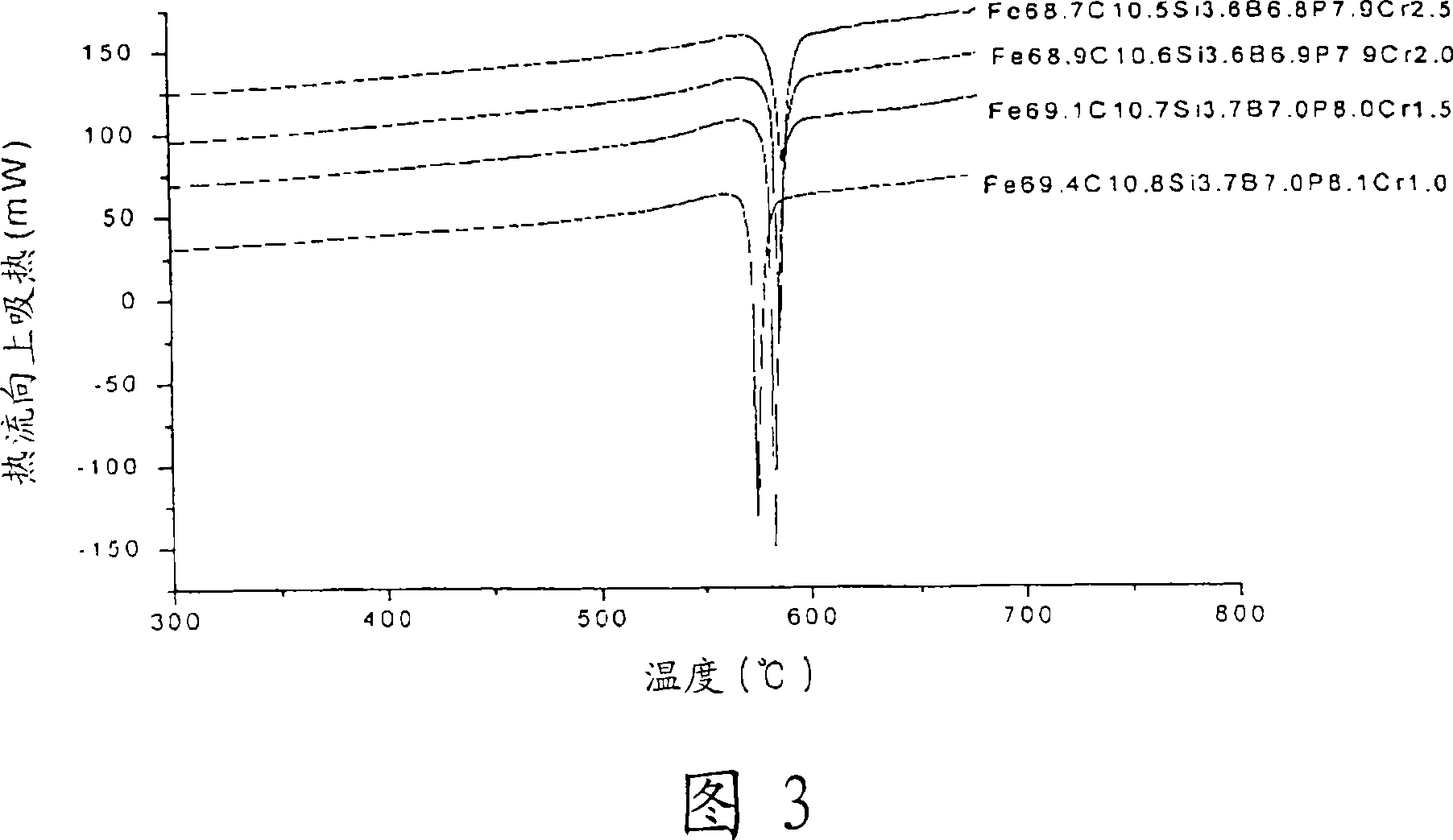 Fe-based bulk amorphous alloy compositions containing more than 5 elements and composites containing the amorphous phase
