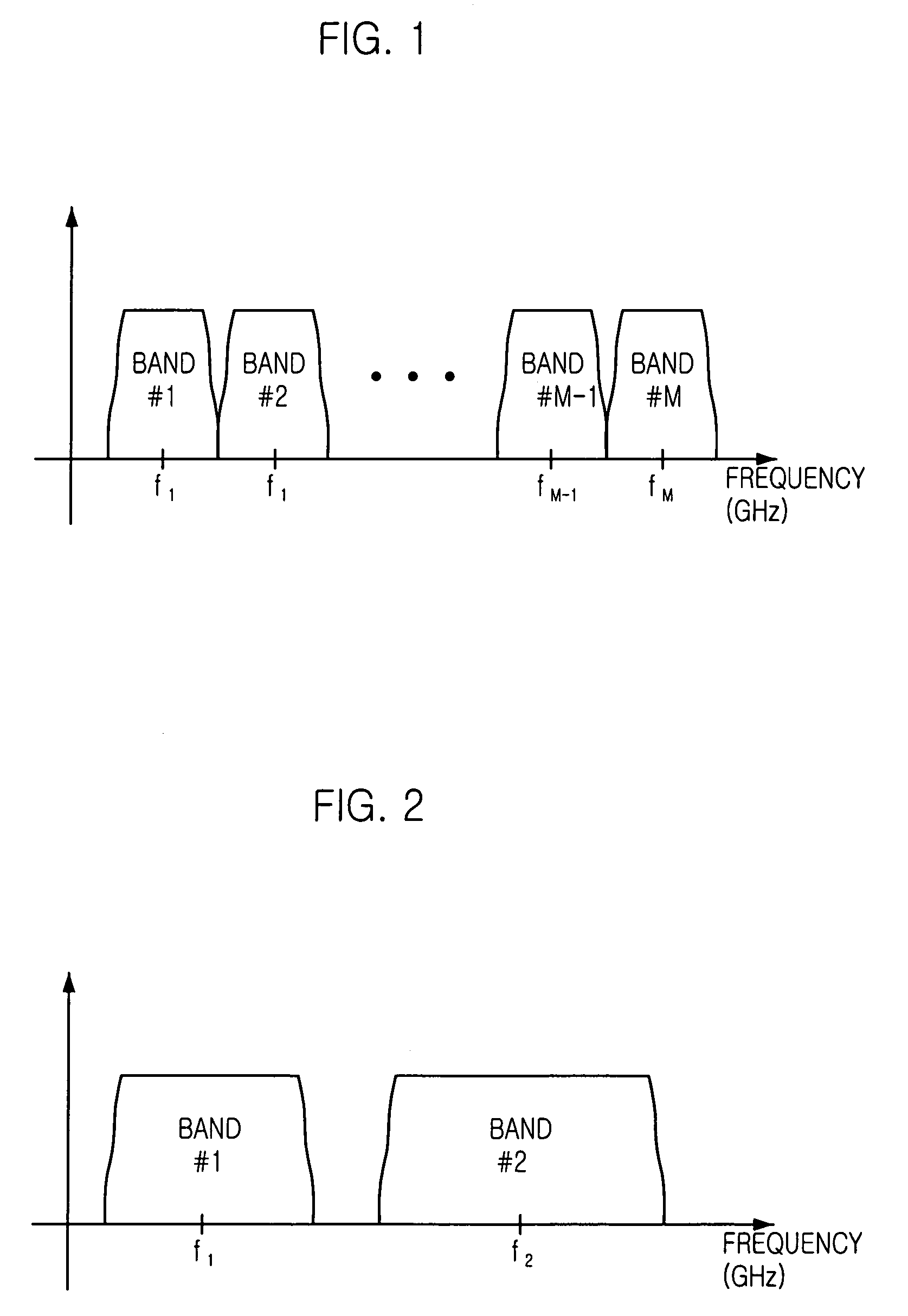 Method for controlling power level of received signal in ultra wide band transmission system