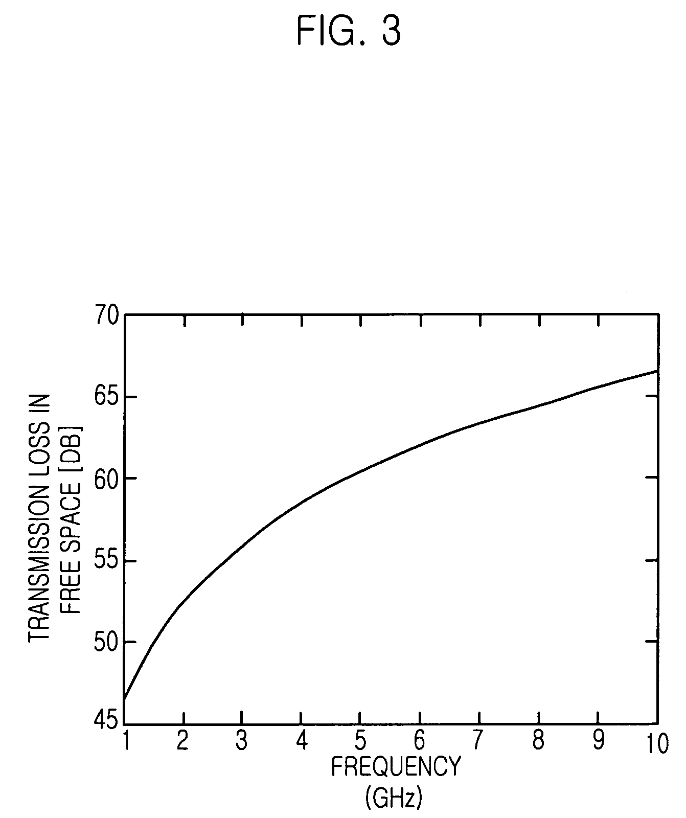 Method for controlling power level of received signal in ultra wide band transmission system