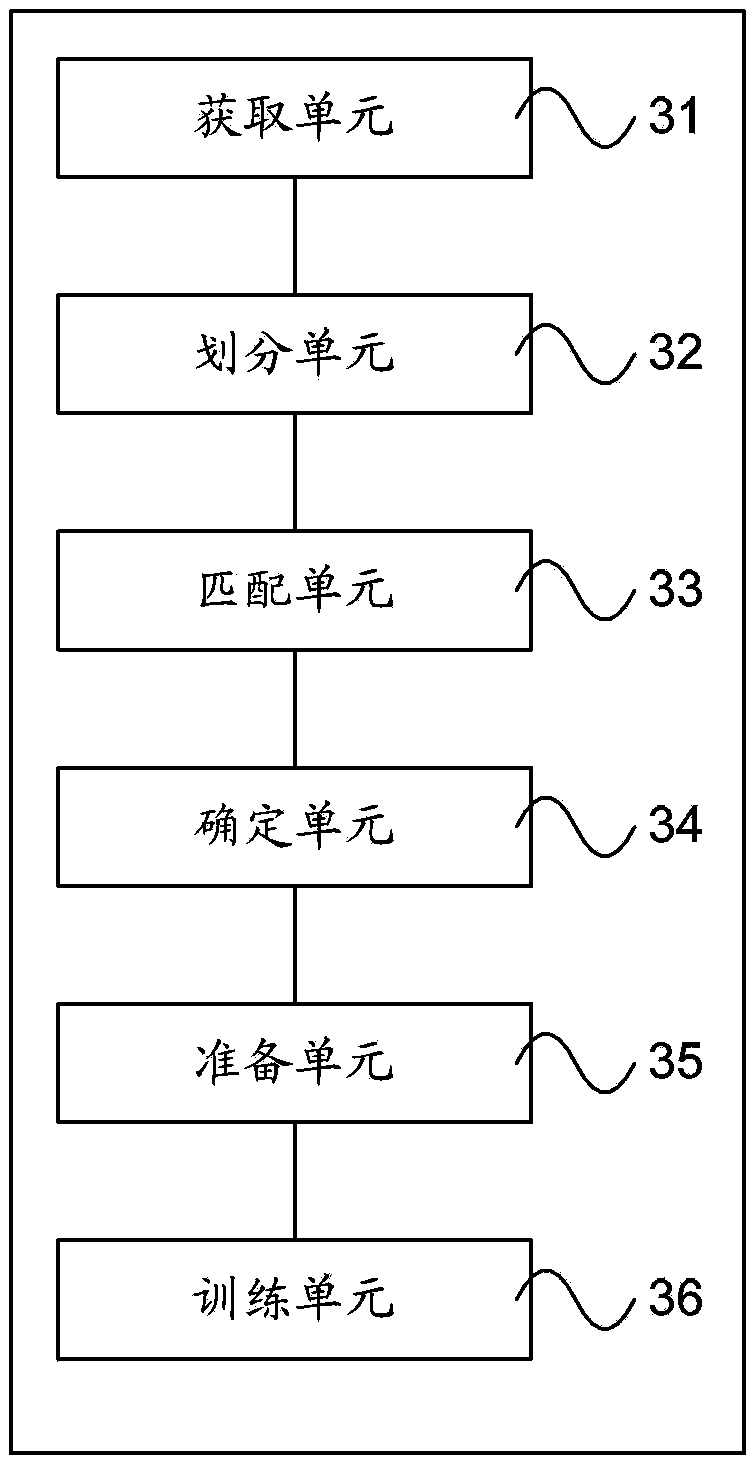 Log classification model building and action log classifying method and device