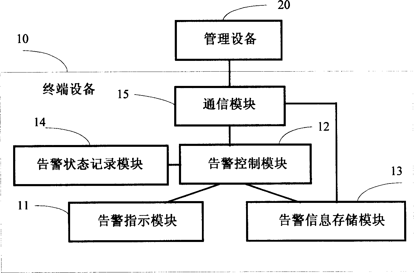 Method and system for realizing alarm of telecommunication network