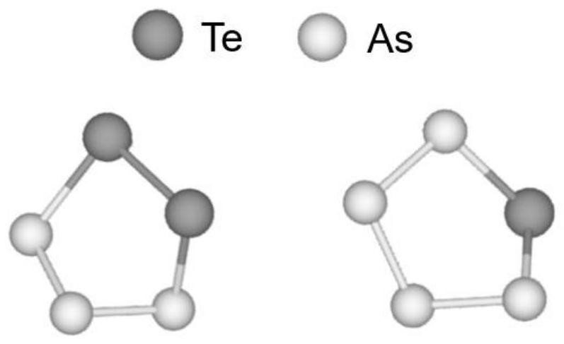 Optical phase change storage material based on arsenic tellurium compound, device and preparation method thereof