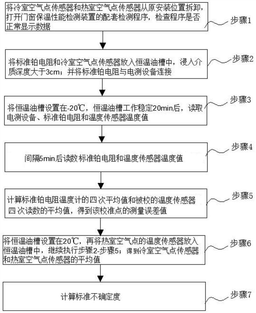 A constant temperature oil tank and calibration method for a door and window thermal insulation performance detection device