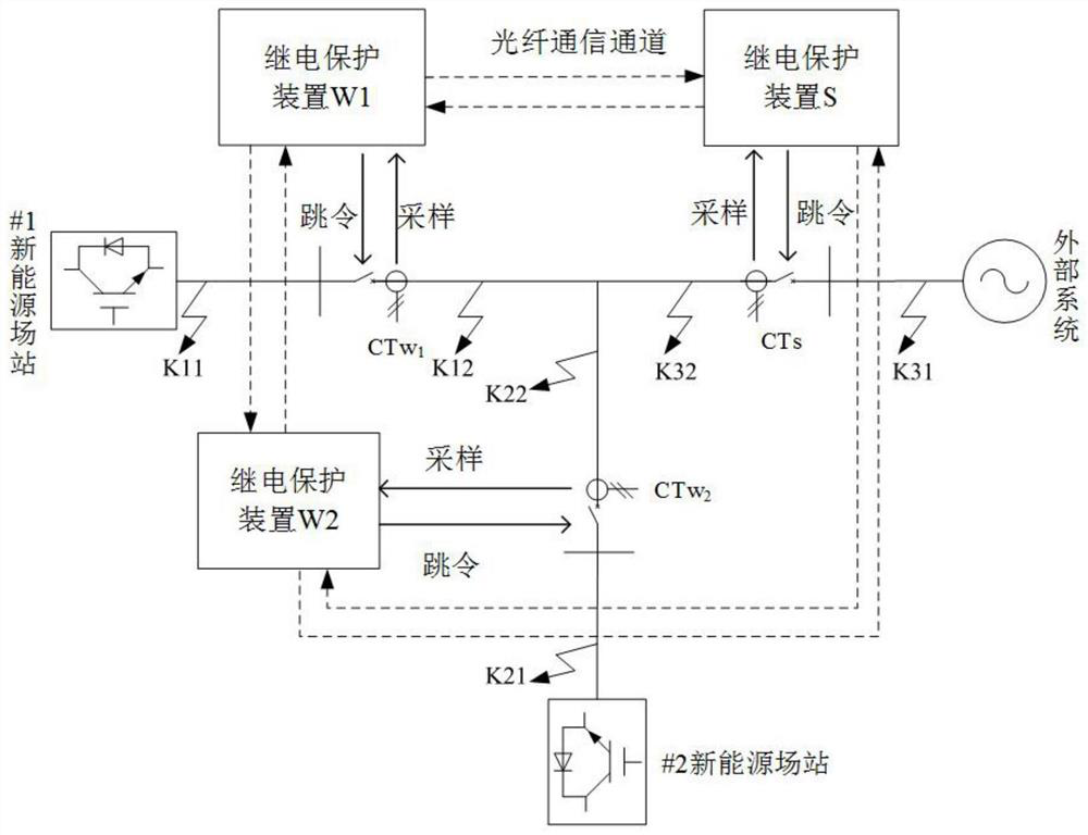 High-speed protection method suitable for T-connection type sending-out line of new energy station and application of high-speed protection method