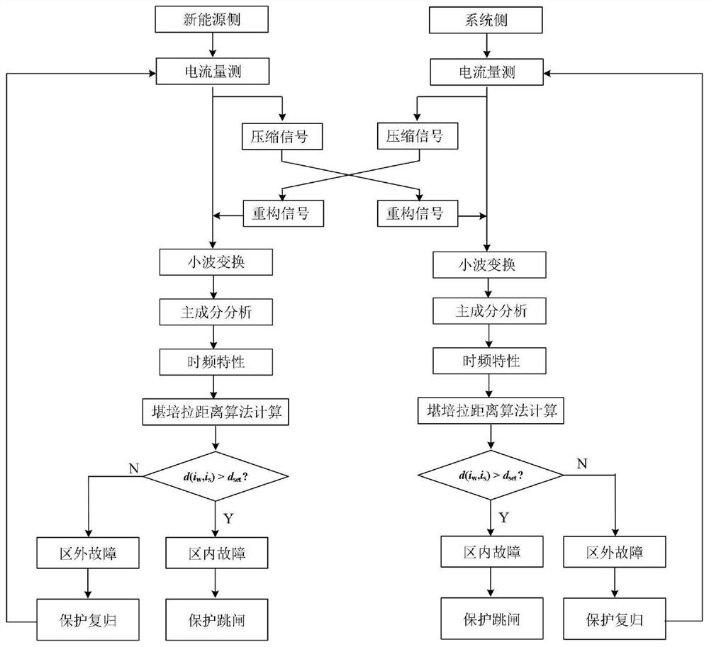 High-speed protection method suitable for T-connection type sending-out line of new energy station and application of high-speed protection method