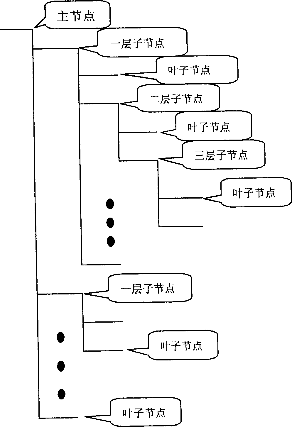 Method for organizing command set of telecommunciation apparatus by navigation tree mode